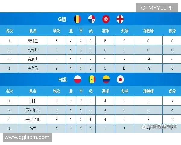 杭州足球队在世界杯积分榜上以75分稳居第一名展现强大实力 杭州足球队在世界杯积分榜上以75分稳居第一名展现强大实力